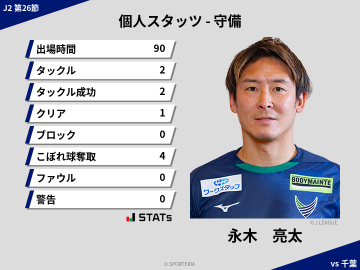 守備スタッツ - 永木　亮太