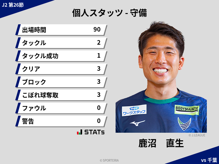 守備スタッツ - 鹿沼　直生