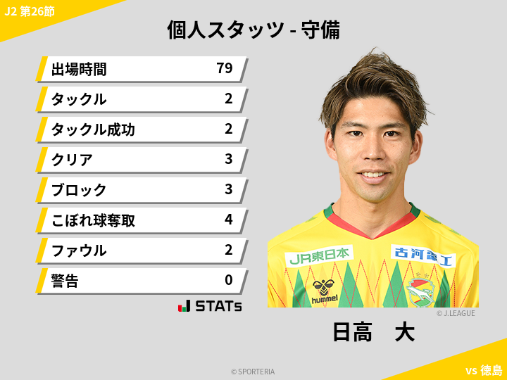 守備スタッツ - 日高　大
