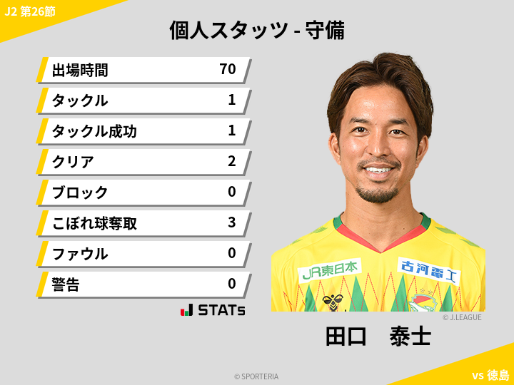 守備スタッツ - 田口　泰士