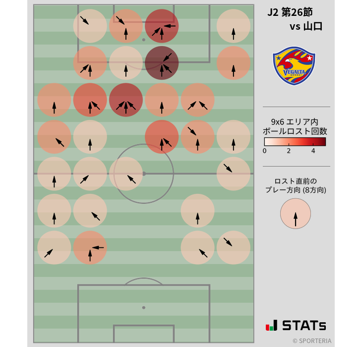 ボールロスト位置