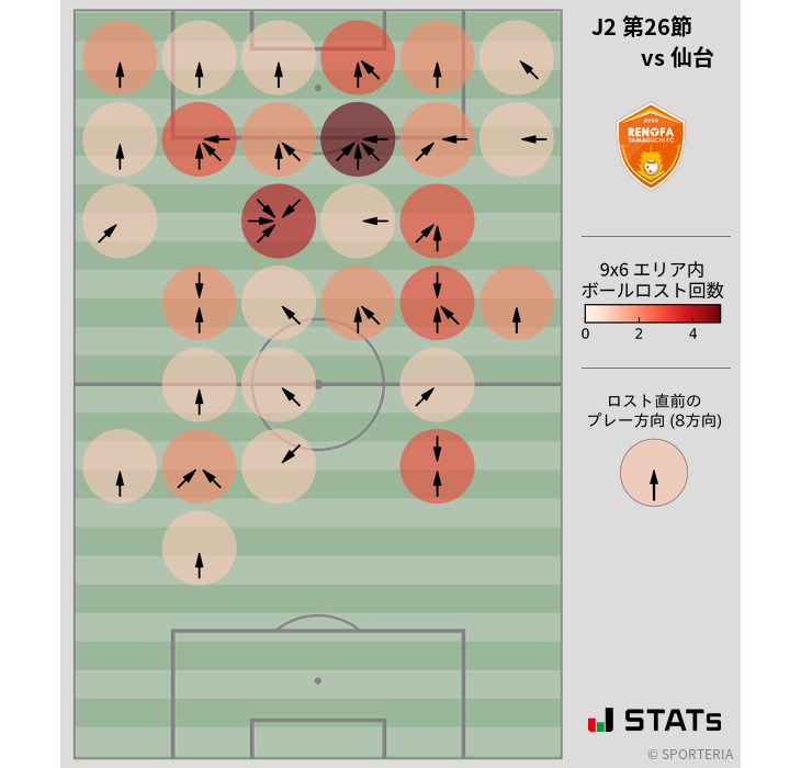 ボールロスト位置