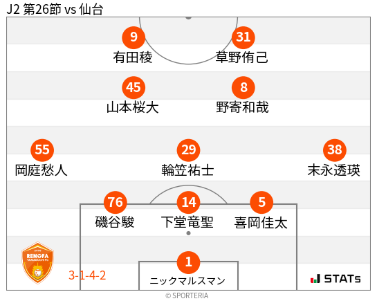 フォーメーション図