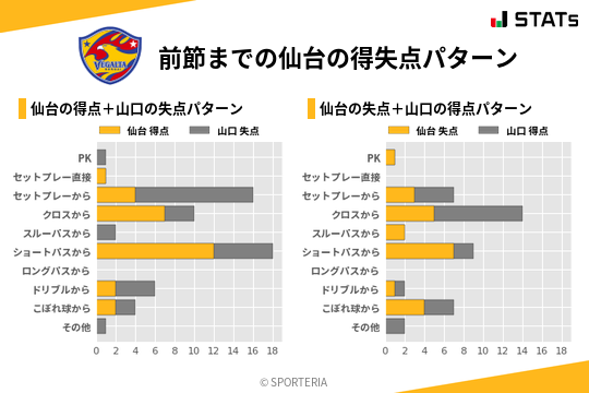 得失点パターン
