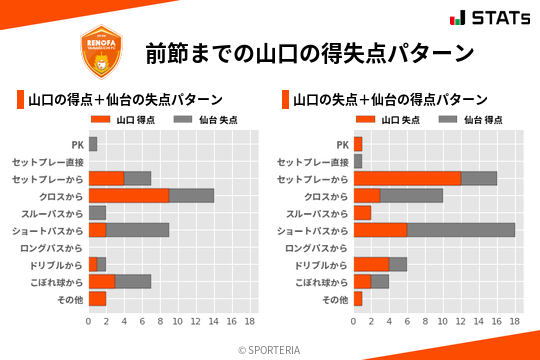 得失点パターン