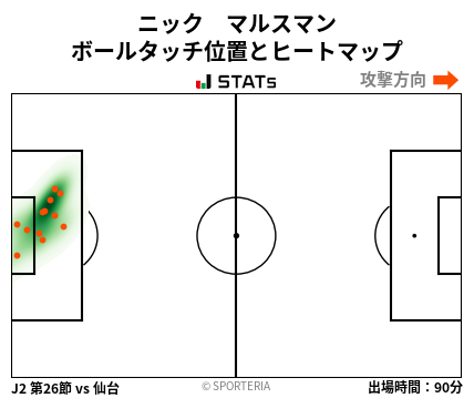 ヒートマップ - ニック　マルスマン