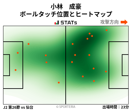 ヒートマップ - 小林　成豪