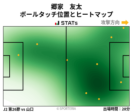 ヒートマップ - 郷家　友太
