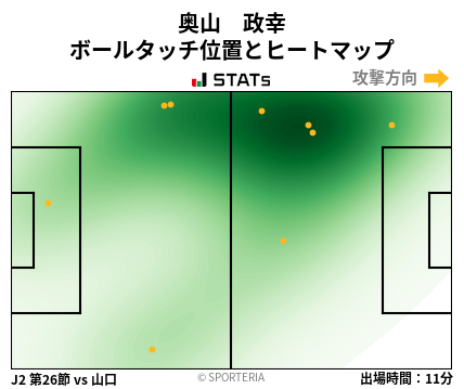ヒートマップ - 奥山　政幸