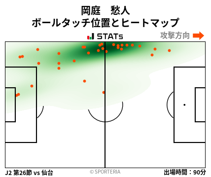 ヒートマップ - 岡庭　愁人