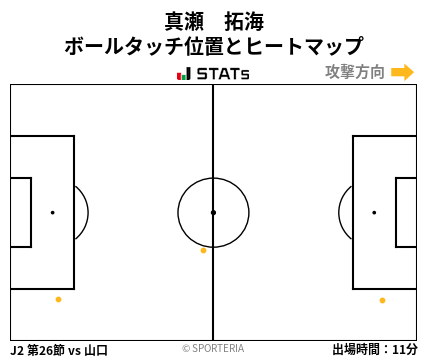 ヒートマップ - 真瀬　拓海