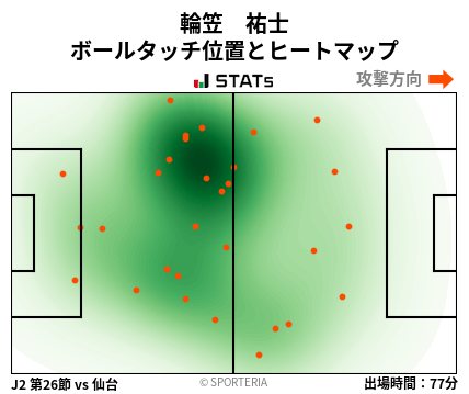 ヒートマップ - 輪笠　祐士