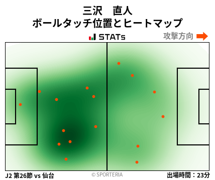 ヒートマップ - 三沢　直人