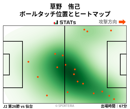 ヒートマップ - 草野　侑己