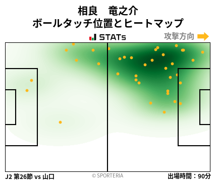 ヒートマップ - 相良　竜之介