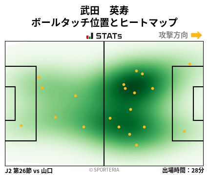 ヒートマップ - 武田　英寿