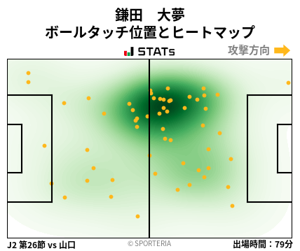 ヒートマップ - 鎌田　大夢
