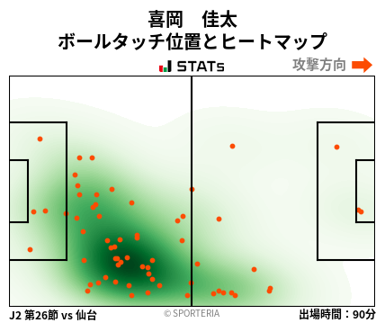 ヒートマップ - 喜岡　佳太