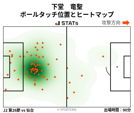 ヒートマップ - 下堂　竜聖
