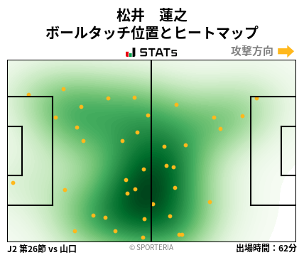 ヒートマップ - 松井　蓮之
