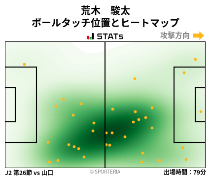 ヒートマップ - 荒木　駿太