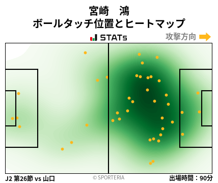 ヒートマップ - 宮崎　鴻