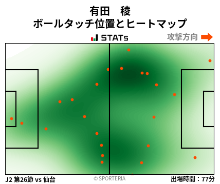 ヒートマップ - 有田　稜