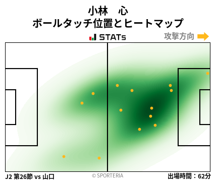 ヒートマップ - 小林　心