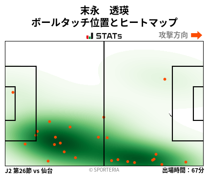 ヒートマップ - 末永　透瑛