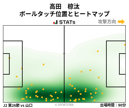 ヒートマップ - 高田　椋汰