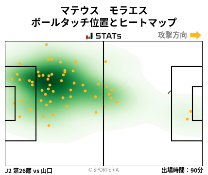 ヒートマップ - マテウス　モラエス