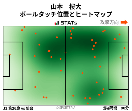 ヒートマップ - 山本　桜大