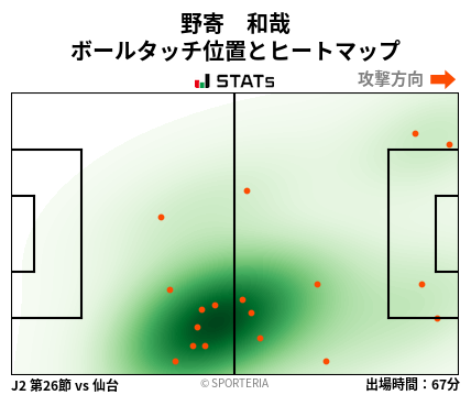 ヒートマップ - 野寄　和哉