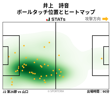 ヒートマップ - 井上　詩音