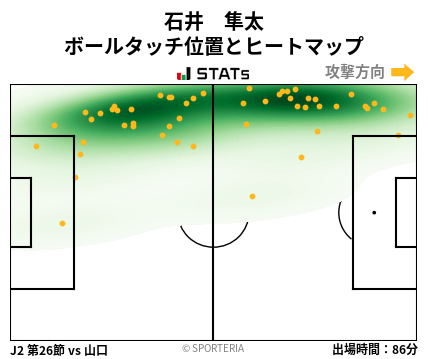 ヒートマップ - 石井　隼太