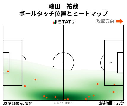 ヒートマップ - 峰田　祐哉