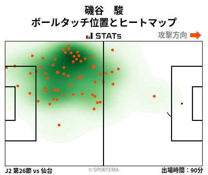ヒートマップ - 磯谷　駿