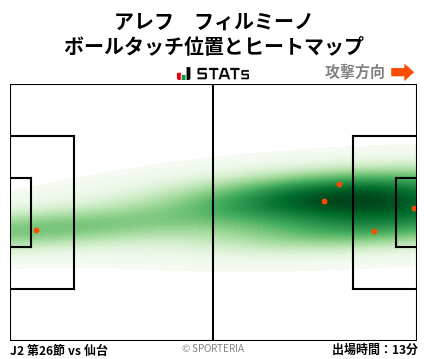 ヒートマップ - アレフ　フィルミーノ
