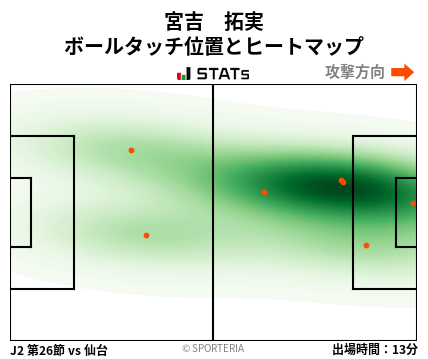 ヒートマップ - 宮吉　拓実