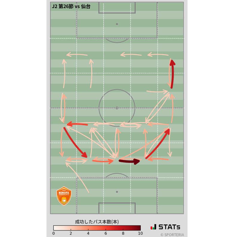 エリア間パス図