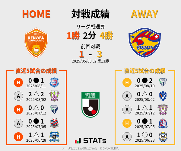 前節までの対戦成績