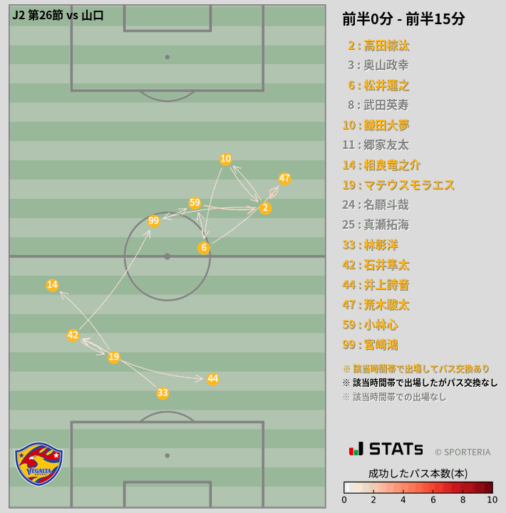 時間帯別パスネットワーク図