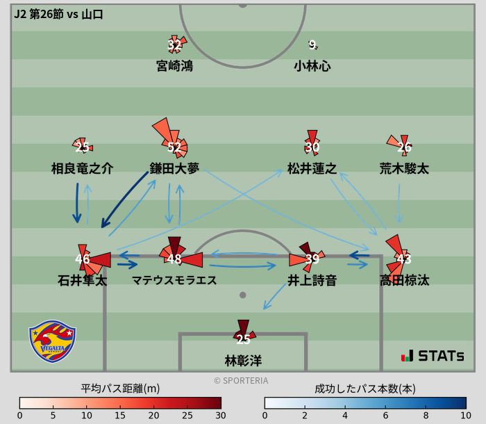 パスソナー・パスネットワーク