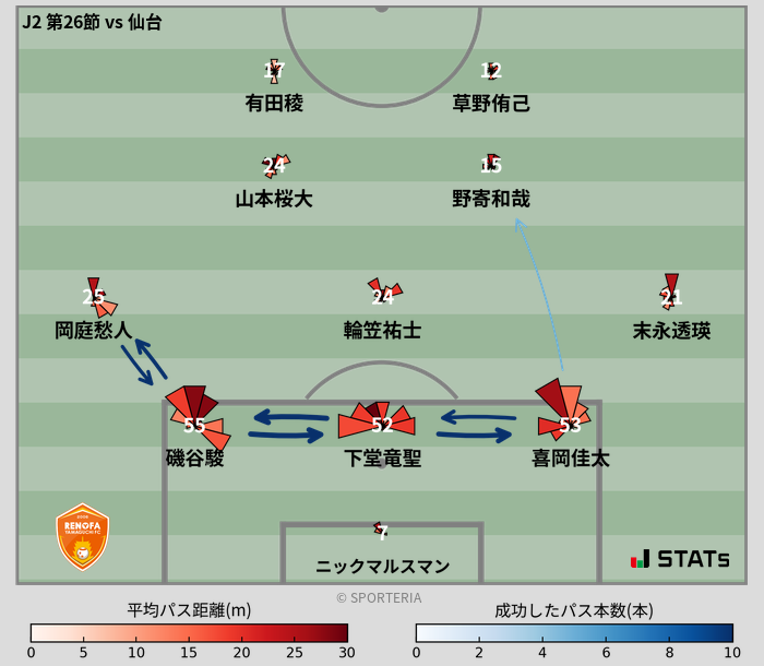 パスソナー・パスネットワーク