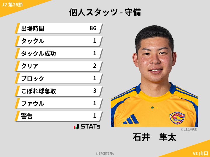 守備スタッツ - 石井　隼太