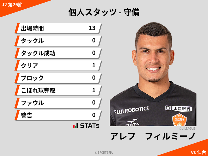 守備スタッツ - アレフ　フィルミーノ