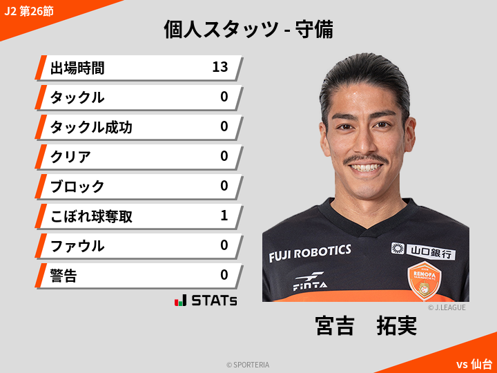守備スタッツ - 宮吉　拓実