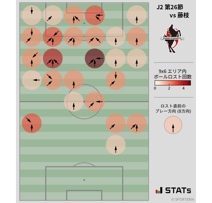 ボールロスト位置