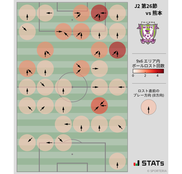 ボールロスト位置