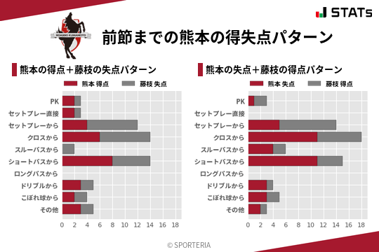 得失点パターン